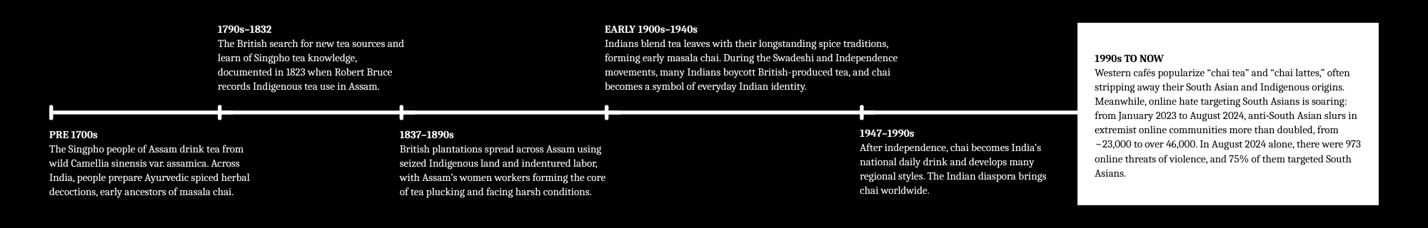 Timeline black version